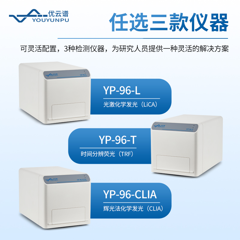 時間分辨熒光儀