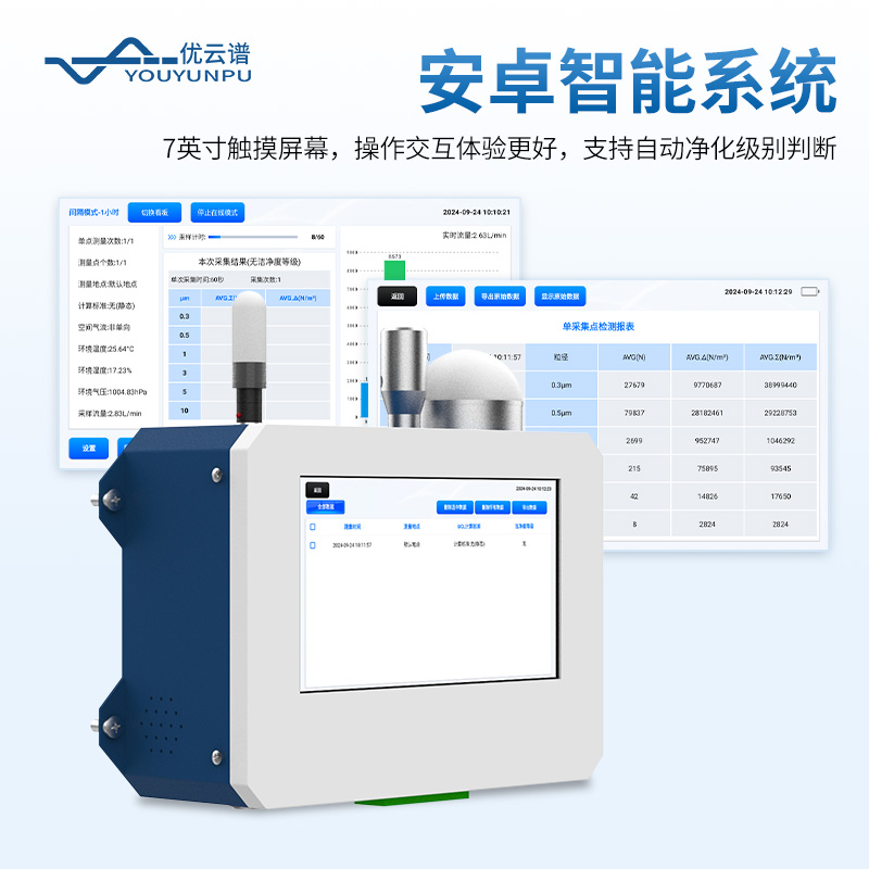 在線(xiàn)塵埃粒子計(jì)數(shù)器
