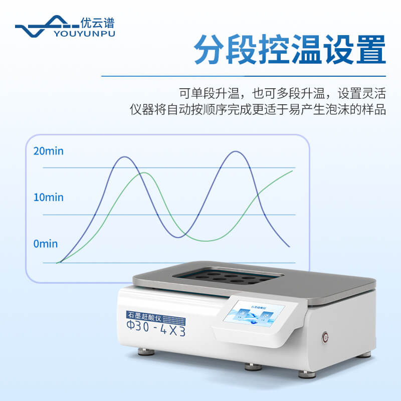 實驗室石墨趕酸器