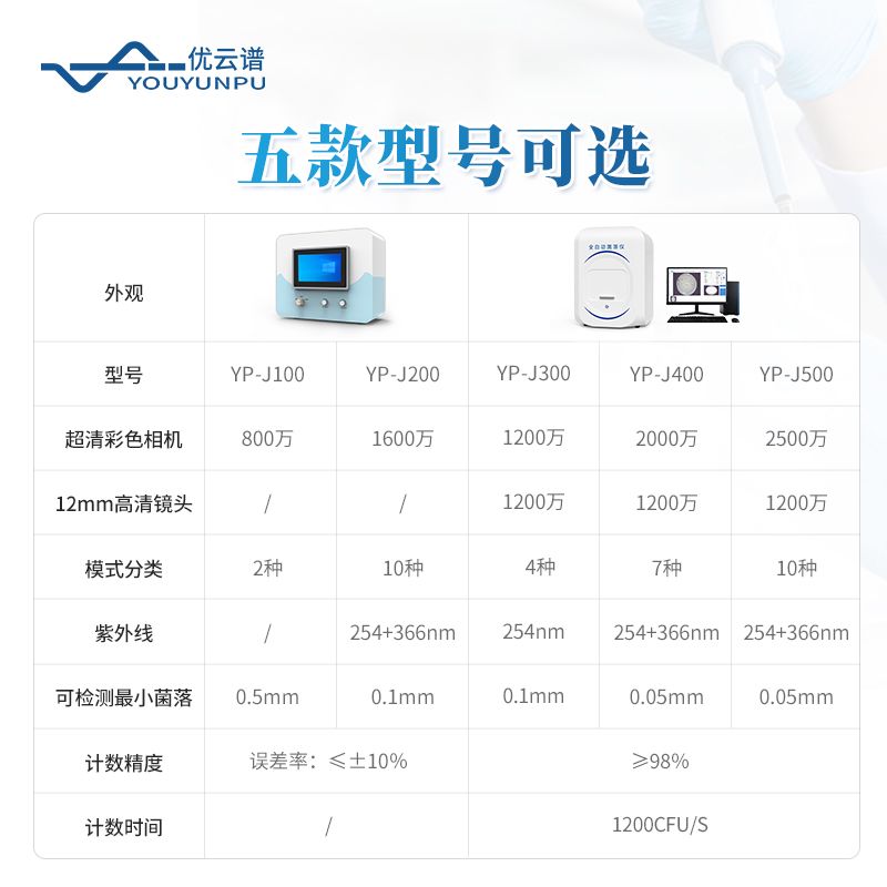 全自動(dòng)菌落分析儀