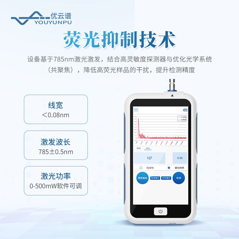 手持式拉曼光譜儀