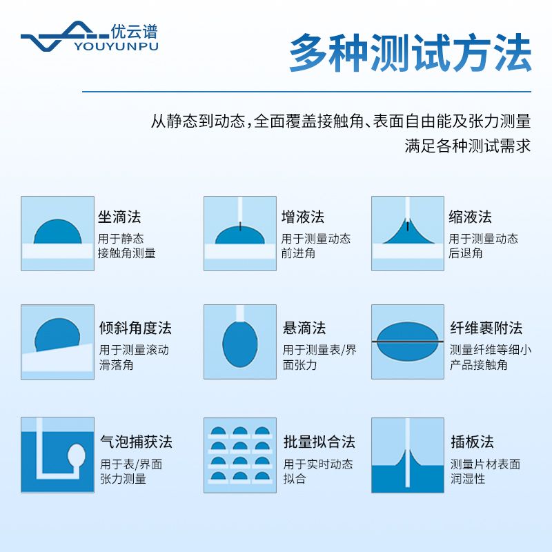 光學接觸角測量儀